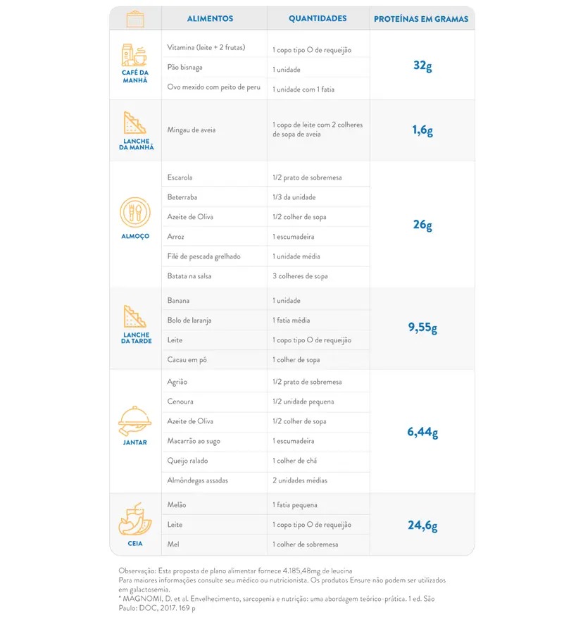 15_BRA_ENS_plano-alimentar_tabla_desktop_imagen_02