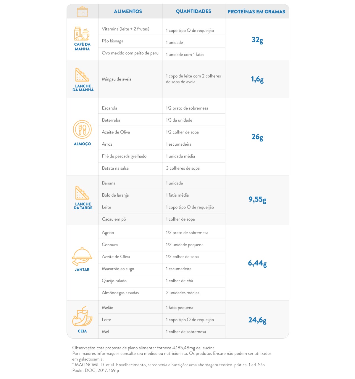 15_BRA_ENS_plano-alimentar_tabla_desktop_imagen_02